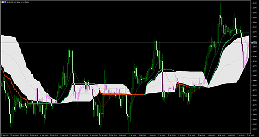Corr Wilder EMA (fl)(mtf) image